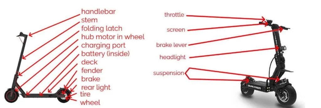 Electric Scooter Parts and their Function