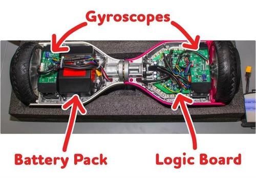 How are Hoverboards Powered