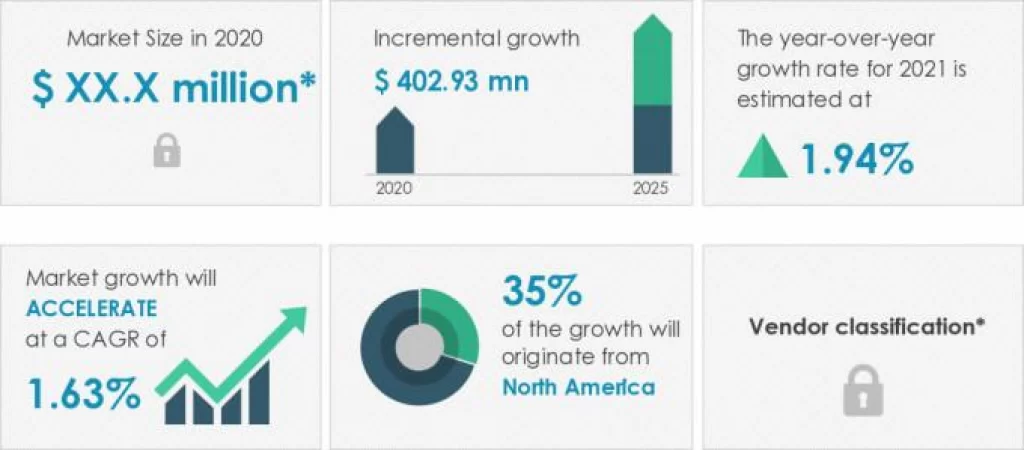 Electric Hoverboard Market Analysis