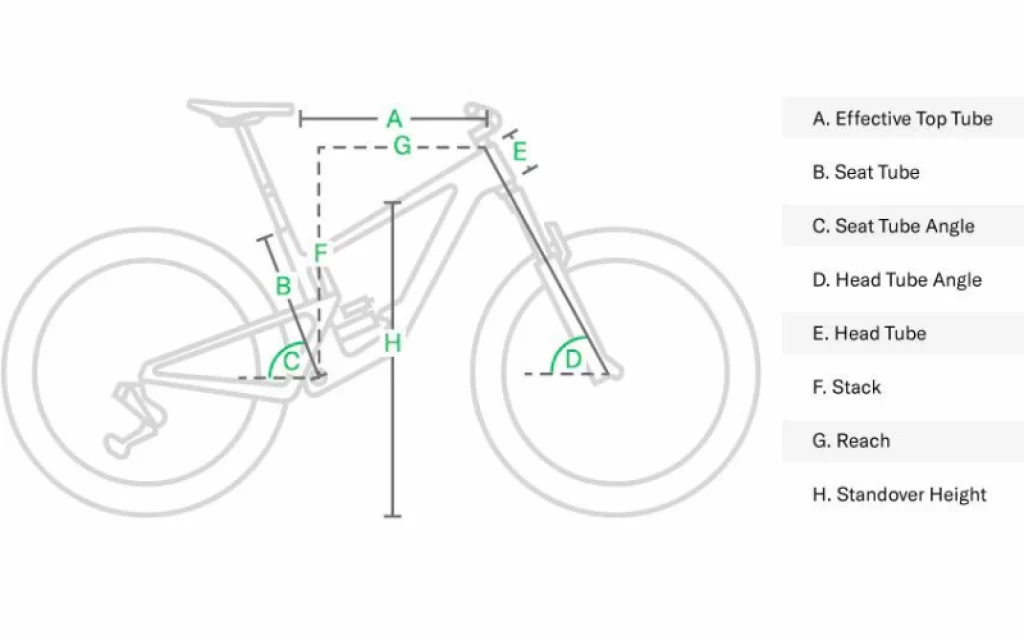 Standard Bikes-Frame-Dimension-Explained