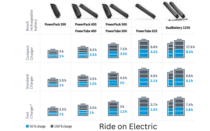 Charging-Time-of-Electric-Bike