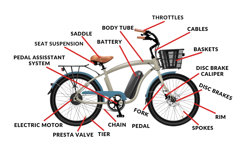 What is an Electric Bike