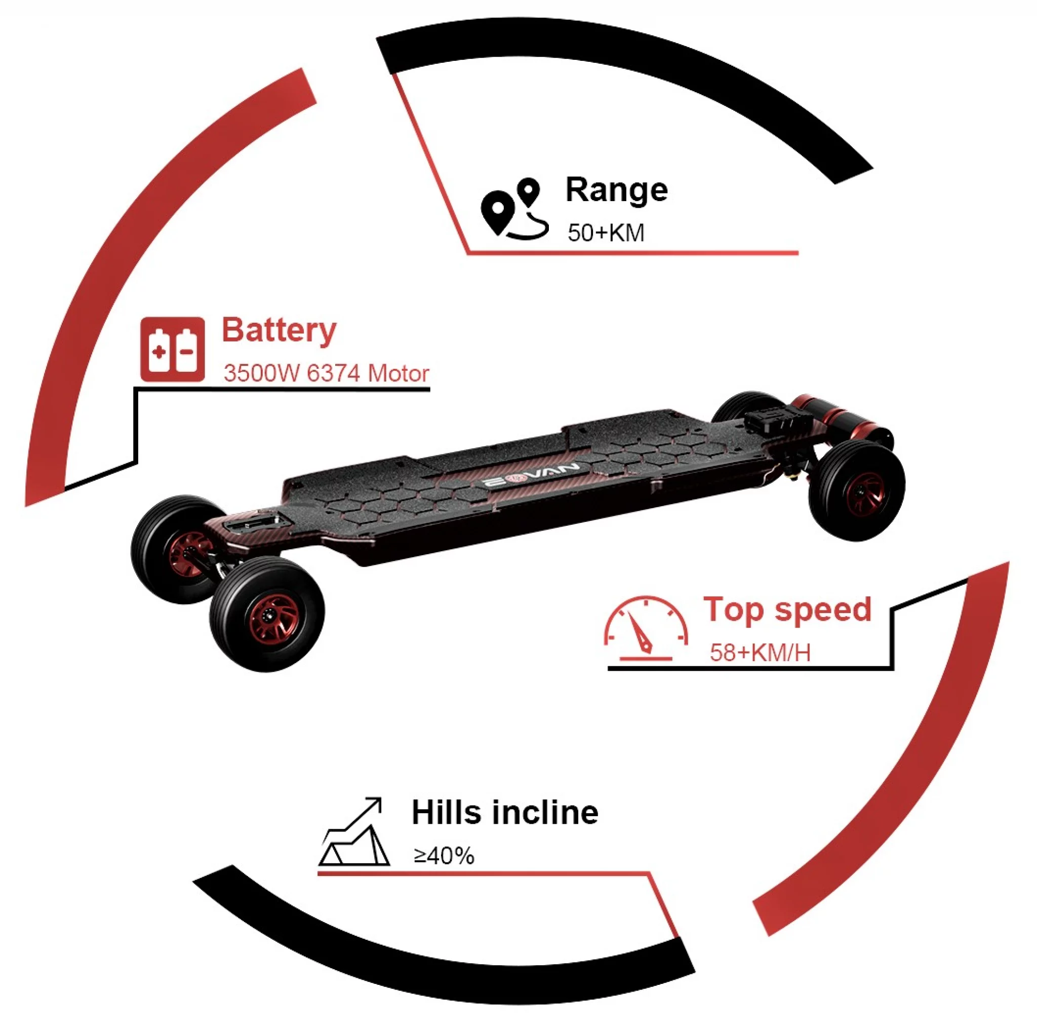 Eovan GTO Silo Skateboard Upgrade Battery