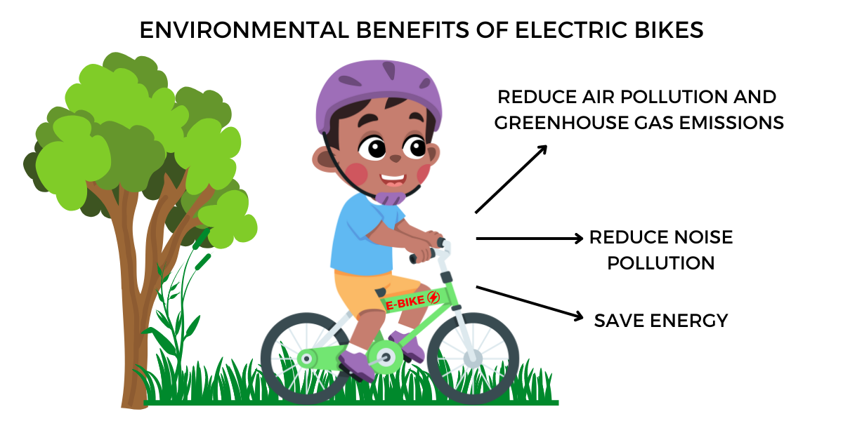 Environmental Benefits of Electric Bikes