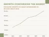 Growth-Concerning-the-Market