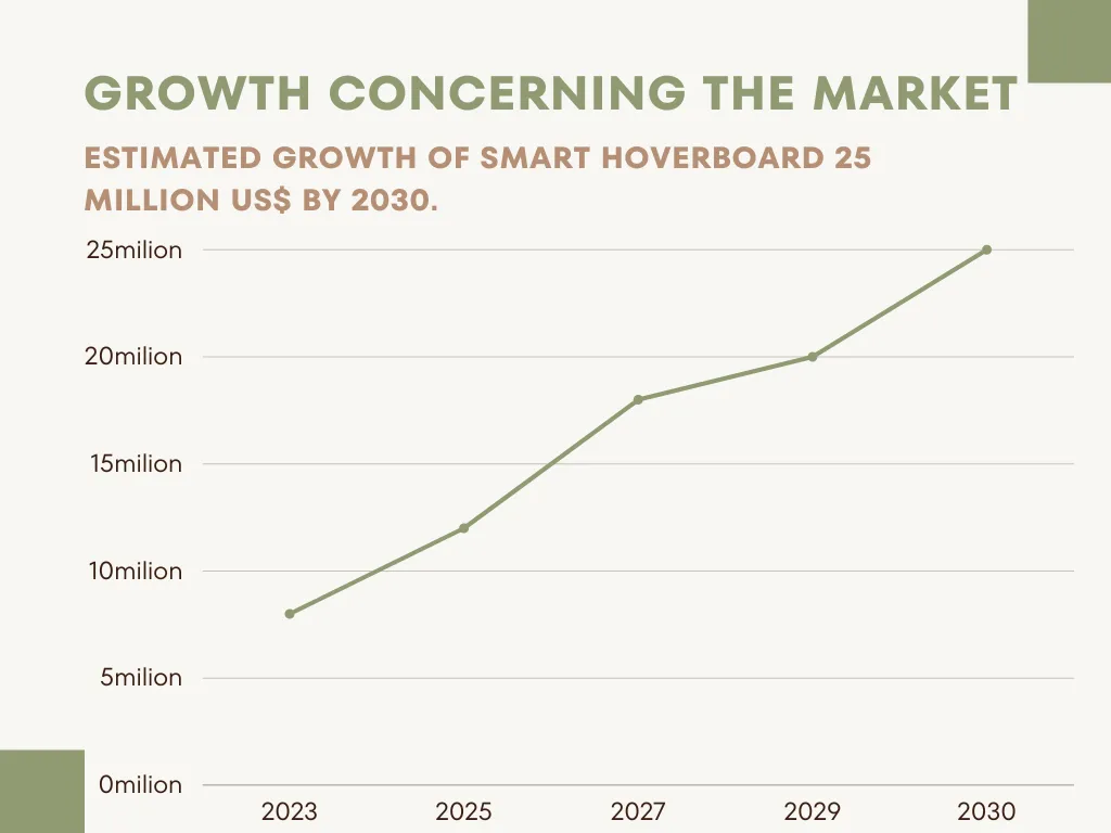 Growth-Concerning-the-Market