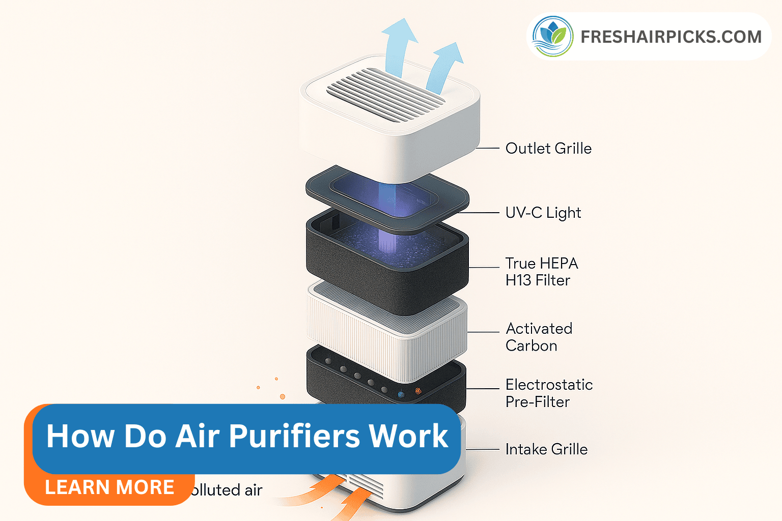 How Do Air Purifiers Work? A Simple Guide to the Science