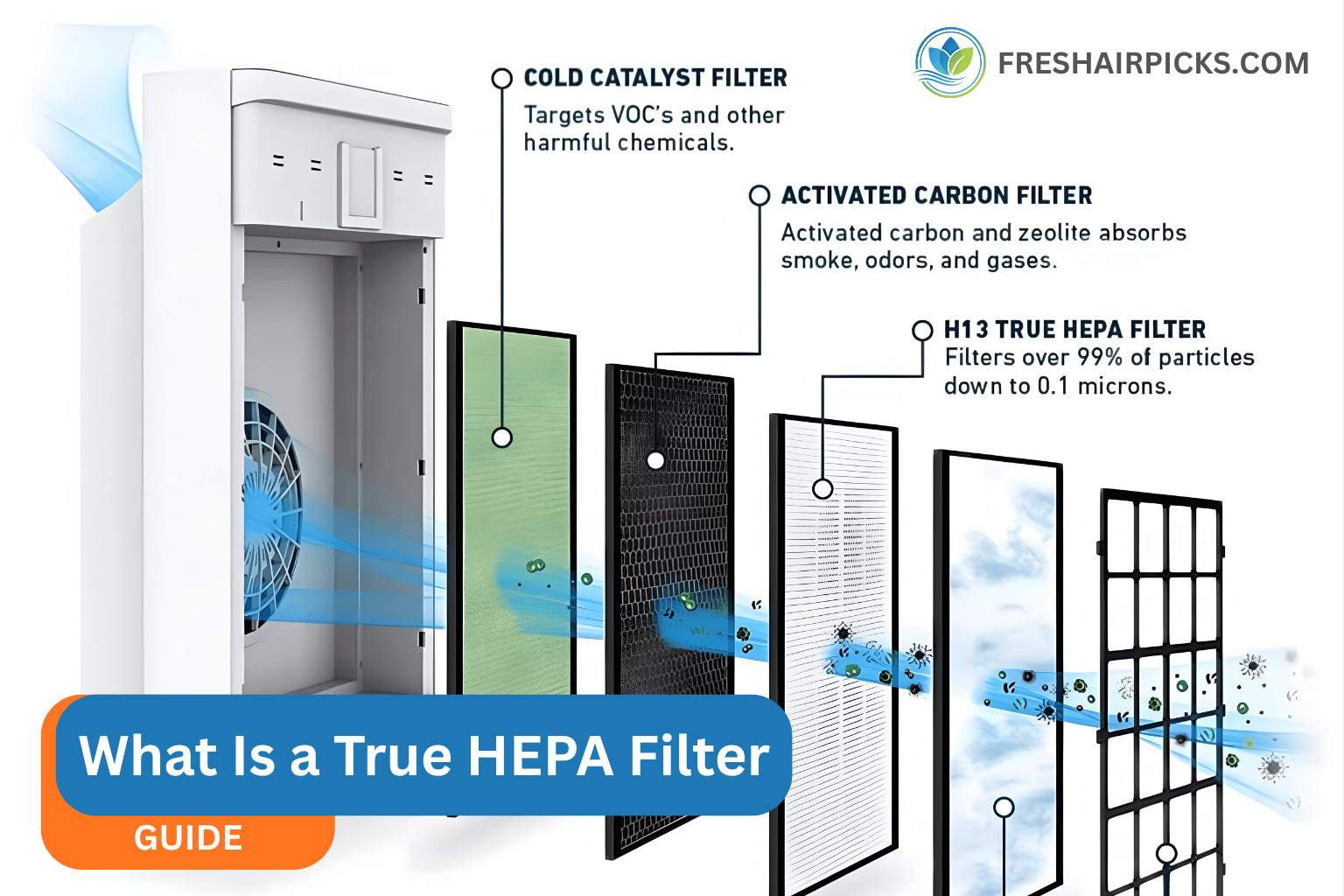 What Is a True HEPA Filter? The Definitive Guide to the Real Standard