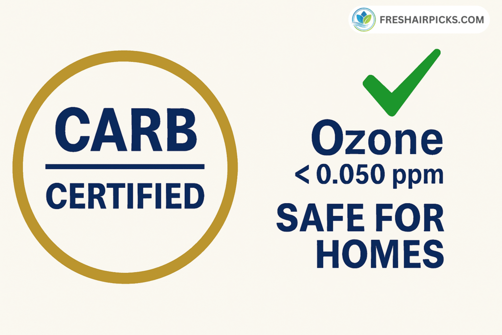 The official CARB Certified logo next to a green checkmark stating 'Ozone < 0.050 ppm, SAFE FOR HOMES', indicating the safety standard for air purifiers.