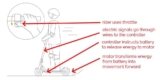 How Do Electric Scooter Works? Owners Should Know