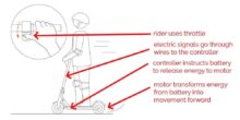 How Do Electric Scooter Works? Owners Should Know