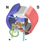Electric Scooter Motors Kit, Specification and Performance